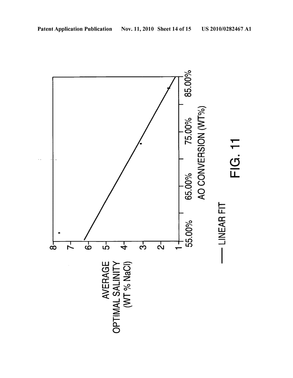 Sulfonated internal olefin surfactant for enhanced oil recovery - diagram, schematic, and image 15