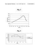 POLYIMIDES AND FLUOROPOLYMER BONDING LAYER WITH IMPROVED INTERNAL ADHESIVE STRENGTH diagram and image