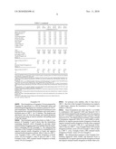 Composition with Enhanced Heat Resistance Property diagram and image