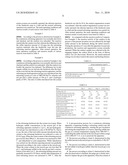 PRE-PASSIVATION PROCESS FOR A CONTINUOUS REFORMING APPARATUS, AND PASSIVATION PROCESS FOR A CONTINUOUS REFORMING APPARATUS DURING THE INITIAL REACATION diagram and image