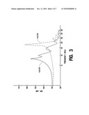 High bandwidth micro-actuators for active flow control diagram and image