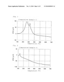 SILVER MICROPOWDER, SILVER INK, SILVER COATING, AND METHODS FOR PRODUCTION OF THESE MATERIALS diagram and image