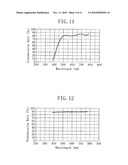 DISPLAY APPARATUS, LIQUID CRYSTAL DISPLAY APPARATUS, ORGANIC EL DISPLAY APPARATUS, THIN-FILM SUBSTRATE, AND METHOD FOR MANUFACTURING DISPLAY APPARATUS diagram and image