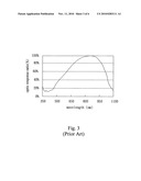 Photo detector diagram and image