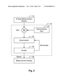 Methods for Calibrating an Electric Meter diagram and image