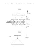 LOCAL GRADIENT SYSTEM FOR IMAGING OF THE BREAST WITH PLANAR ARRANGEMENT diagram and image