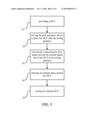 Testing System and Testing Method diagram and image