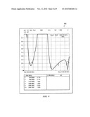 GPS, GSM, AND WIRELESS LAN ANTENNA FOR VEHICLE APPLICATIONS diagram and image