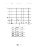 MULTI-BAND ANTENNA diagram and image