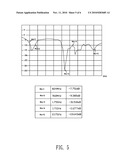 MULTI-BAND ANTENNA diagram and image