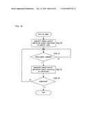 REMOTE CONTROL SIGNAL-USING DEVICE, REMOTE CONTROL SIGNAL-USING METHOD, CAR NAVIGATION APPARATUS, AND DISPLAY APPARATUS diagram and image