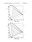 COLOR SEQUENTIAL CONTROL METHOD AND FIELD SEQUENTIAL COLOR DISPLAY USING THE SAME diagram and image