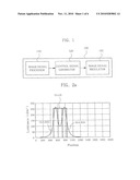 BACKLIGHT SPLIT CONTROL APPARATUS AND BACKLIGHT SPLIT CONTROL METHOD USING THE SAME diagram and image