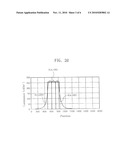 BACKLIGHT SPLIT CONTROL APPARATUS AND BACKLIGHT SPLIT CONTROL METHOD USING THE SAME diagram and image