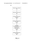 Automated Soil Measurement Device diagram and image