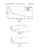 Measurement of Nitrate-Nitrogen Concentration in Soil based on Absorption Spectroscopy diagram and image