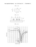 SURFACE PLASMON RESONANCE MEASURING DEVICE, SAMPLE CELL, AND MEASURING METHOD diagram and image