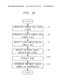 SURFACE PLASMON RESONANCE MEASURING DEVICE, SAMPLE CELL, AND MEASURING METHOD diagram and image