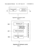 METHOD AND APPARTUS FOR ADMISSION CONTROL IN A RADIO COMMUNICATIONS SYSTEM diagram and image