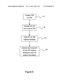 SETTING UP A VIRTUAL PRIVATE NETWORK diagram and image