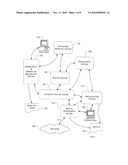 Service Management System for a Telecommunications Network diagram and image