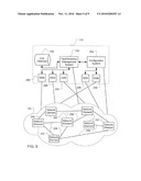 Service Management System for a Telecommunications Network diagram and image