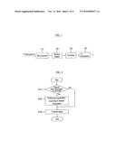 METHOD FOR TRANSMITTING SIGNAL IN MULTIPLE ANTENNA SYSTEM diagram and image