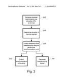 METHOD, DEVICE AND SYSTEM OF WIRELESS COMMUNICATION diagram and image