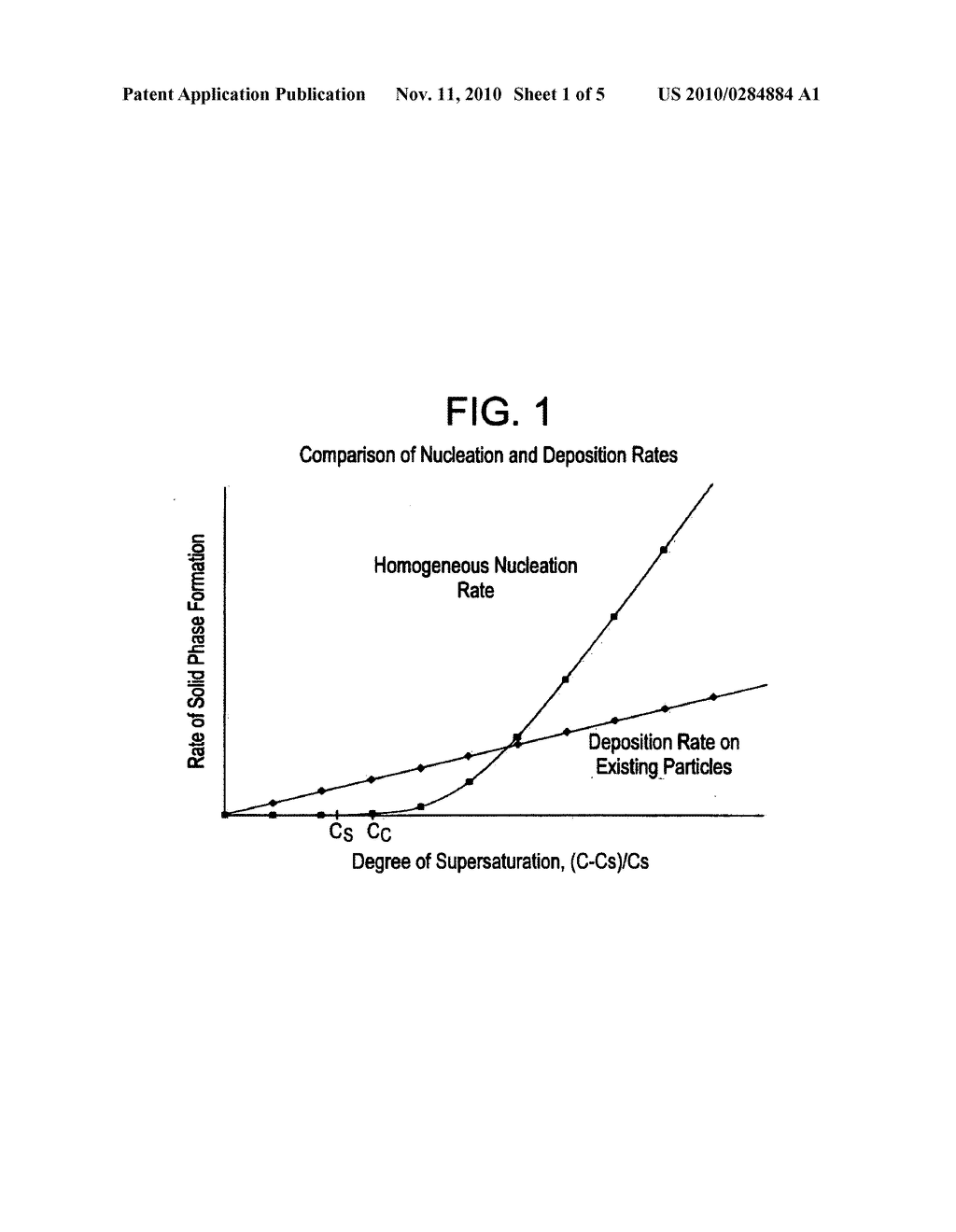 METHOD FOR MAKING COLLOIDAL SILICA PARTICLES - diagram, schematic, and image 02