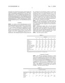 METHOD AND COMPOSITION FOR PREPARATION OF HYDROGEN PEROXIDE diagram and image