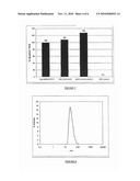 FLUORESCENT EMULSIONS FOR OPTICAL IMAGING diagram and image