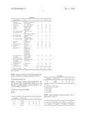 O/W-EMULSIFIERS, O/W-EMULSIONS AND METHODS OF MANUFACTURE THEREOF diagram and image