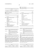 WATER BASED CONCENTRATED PRODUCT FORMS OF OIL-SOLUBLE ORGANIC UV ABSORBERS diagram and image