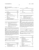 WATER BASED CONCENTRATED PRODUCT FORMS OF OIL-SOLUBLE ORGANIC UV ABSORBERS diagram and image