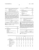 WATER BASED CONCENTRATED PRODUCT FORMS OF OIL-SOLUBLE ORGANIC UV ABSORBERS diagram and image