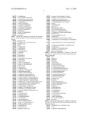 PROCESS FOR RELAXING KERATIN FIBRES diagram and image