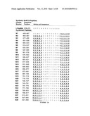 BoNT/A Peptides and Methods of Predicting and Reducing Immunoresistance to Botulinum Toxin Therapy diagram and image