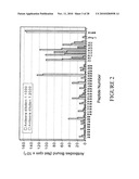 BoNT/A Peptides and Methods of Predicting and Reducing Immunoresistance to Botulinum Toxin Therapy diagram and image