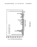 BoNT/A Peptides and Methods of Predicting and Reducing Immunoresistance to Botulinum Toxin Therapy diagram and image