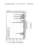 BoNT/A Peptides and Methods of Predicting and Reducing Immunoresistance to Botulinum Toxin Therapy diagram and image