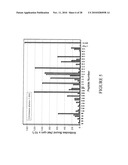 BoNT/A Peptides and Methods of Predicting and Reducing Immunoresistance to Botulinum Toxin Therapy diagram and image