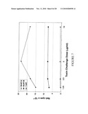 BoNT/A Peptides and Methods of Predicting and Reducing Immunoresistance to Botulinum Toxin Therapy diagram and image