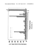 BoNT/A Peptides and Methods of Predicting and Reducing Immunoresistance to Botulinum Toxin Therapy diagram and image