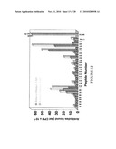 BoNT/A Peptides and Methods of Predicting and Reducing Immunoresistance to Botulinum Toxin Therapy diagram and image