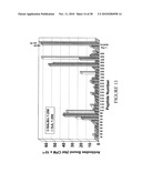 BoNT/A Peptides and Methods of Predicting and Reducing Immunoresistance to Botulinum Toxin Therapy diagram and image