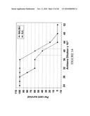 BoNT/A Peptides and Methods of Predicting and Reducing Immunoresistance to Botulinum Toxin Therapy diagram and image