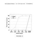 BoNT/A Peptides and Methods of Predicting and Reducing Immunoresistance to Botulinum Toxin Therapy diagram and image