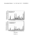 BoNT/A Peptides and Methods of Predicting and Reducing Immunoresistance to Botulinum Toxin Therapy diagram and image