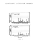 BoNT/A Peptides and Methods of Predicting and Reducing Immunoresistance to Botulinum Toxin Therapy diagram and image