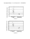 BoNT/A Peptides and Methods of Predicting and Reducing Immunoresistance to Botulinum Toxin Therapy diagram and image